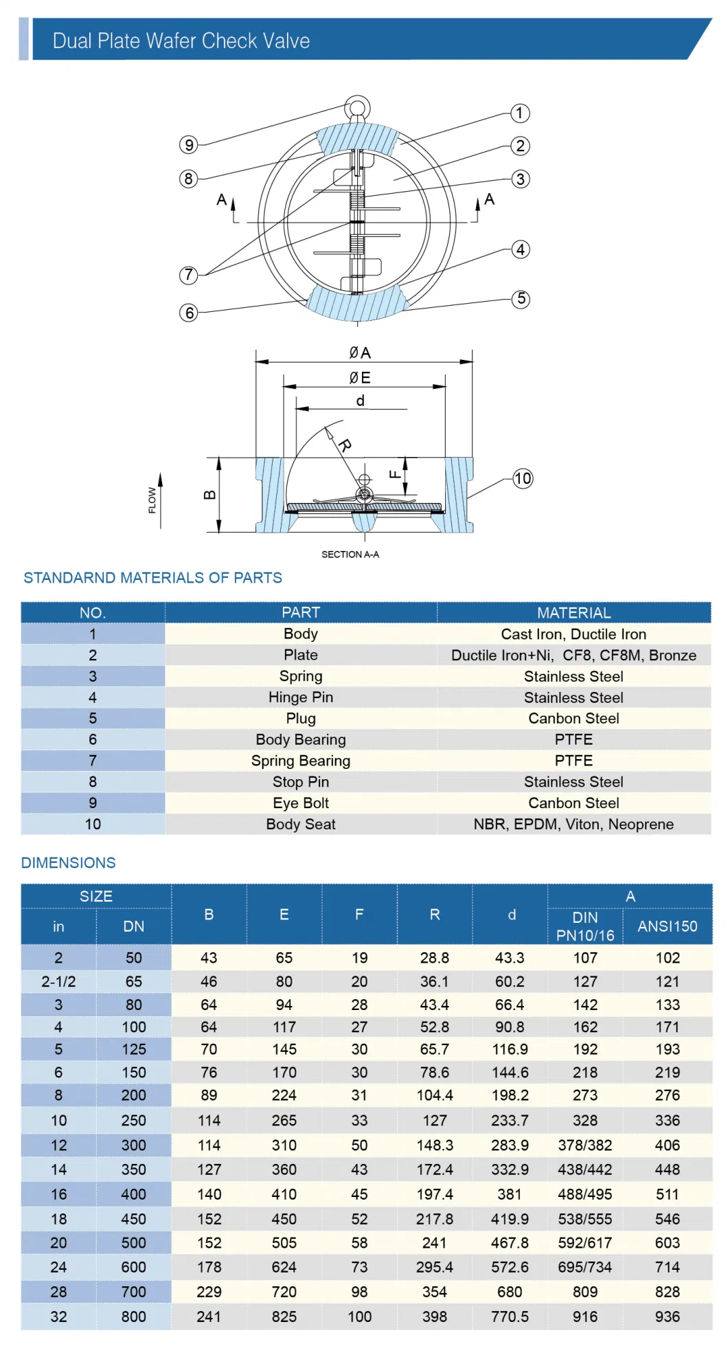 Aluminium Bronze Dual Plate Wafer Check Valve